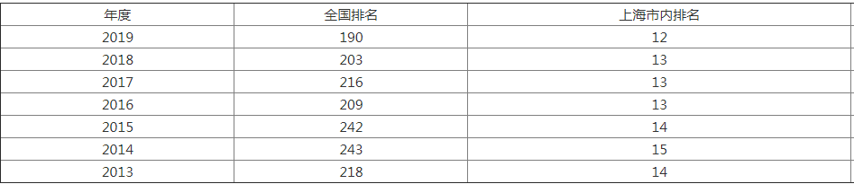 上海海事大学是几本怎么样师资排名揭秘,最好的王牌专业推荐