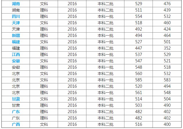 北京印刷学院怎么样是几本揭秘最好专业,学费贵吗就业率如何?