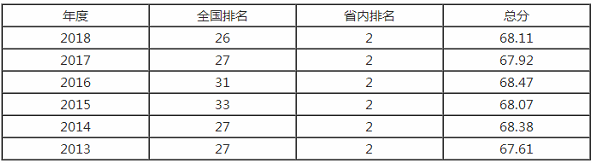 华南理工大学2023全国最新排名出炉是末流985吗?揭秘三大最强专业