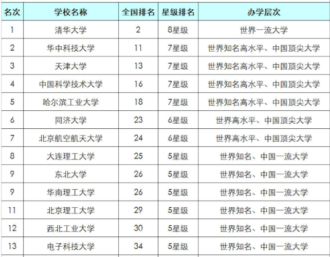 华南理工大学2023全国最新排名出炉是末流985吗?揭秘三大最强专业