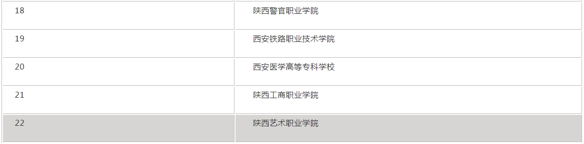 西安有哪些大专院校最新排行榜?揭秘西安最好的三所专科学校