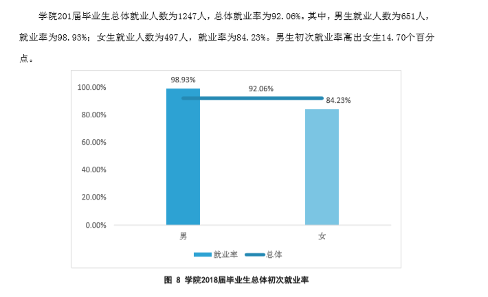 四川警察学院包分配吗是几本?对视力有什么要求2019最新招生计划