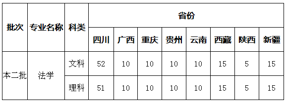 四川警察学院包分配吗是几本?对视力有什么要求2019最新招生计划