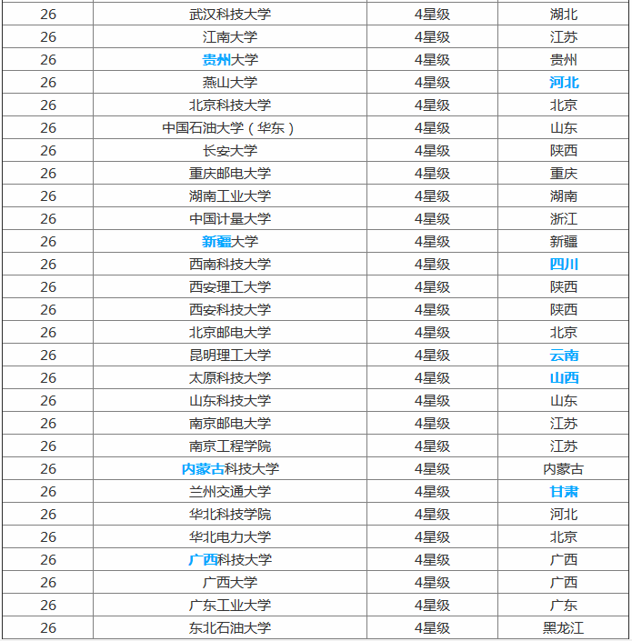 最新2023自动化专业大学排名,揭秘自动化专业实力最强的20所大学