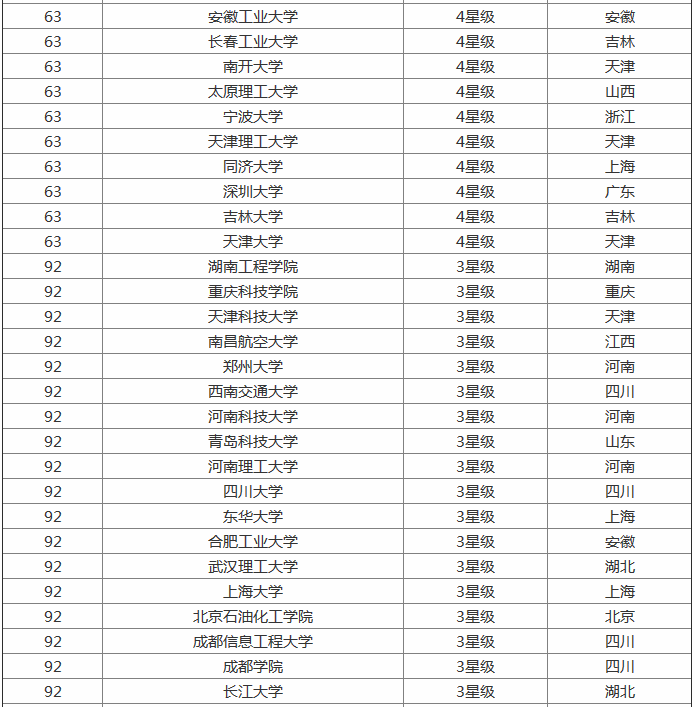 最新2023自动化专业大学排名,揭秘自动化专业实力最强的20所大学