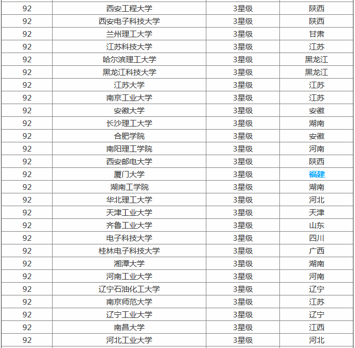 最新2023自动化专业大学排名,揭秘自动化专业实力最强的20所大学
