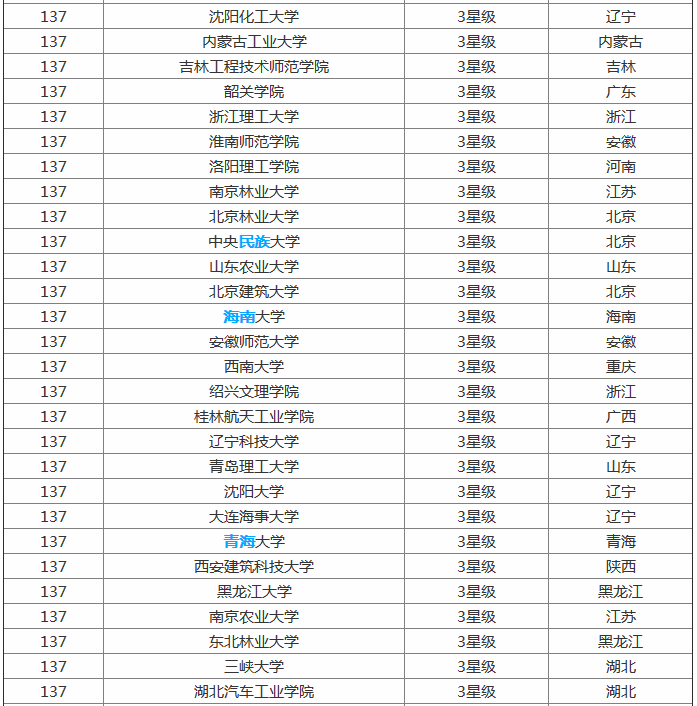 最新2023自动化专业大学排名,揭秘自动化专业实力最强的20所大学