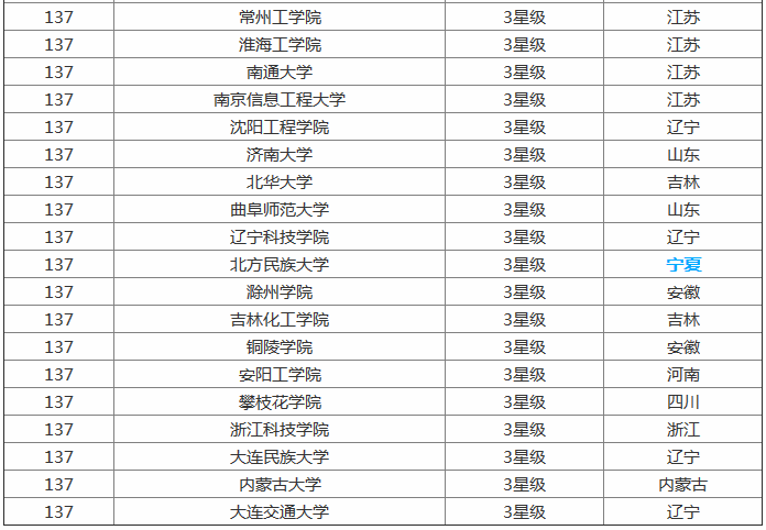 最新2023自动化专业大学排名,揭秘自动化专业实力最强的20所大学