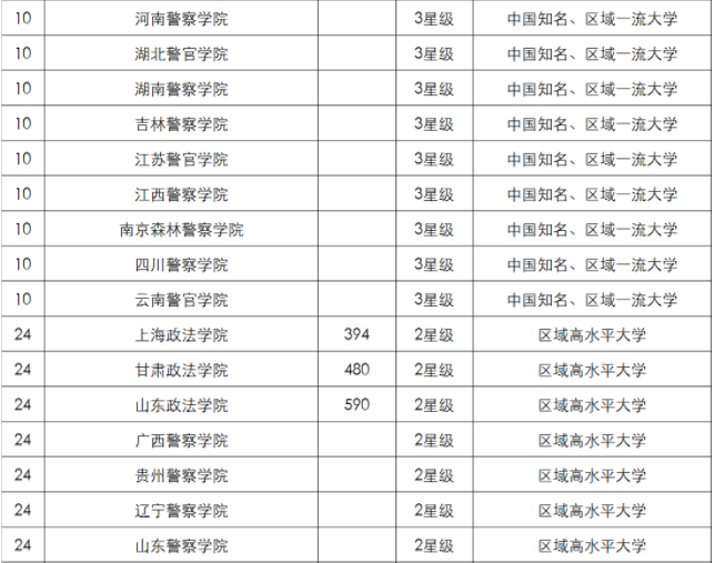 中国政法大学全国最新排名什么档次?毕业生包分配吗就业率如何?