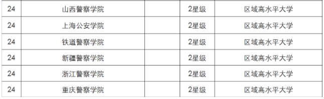 中国政法大学全国最新排名什么档次?毕业生包分配吗就业率如何?