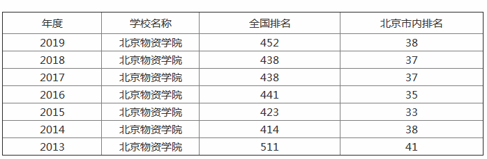 ��������ѧԺ��ô���Ǽ��������������ڼ���õ�רҵ����Щ��