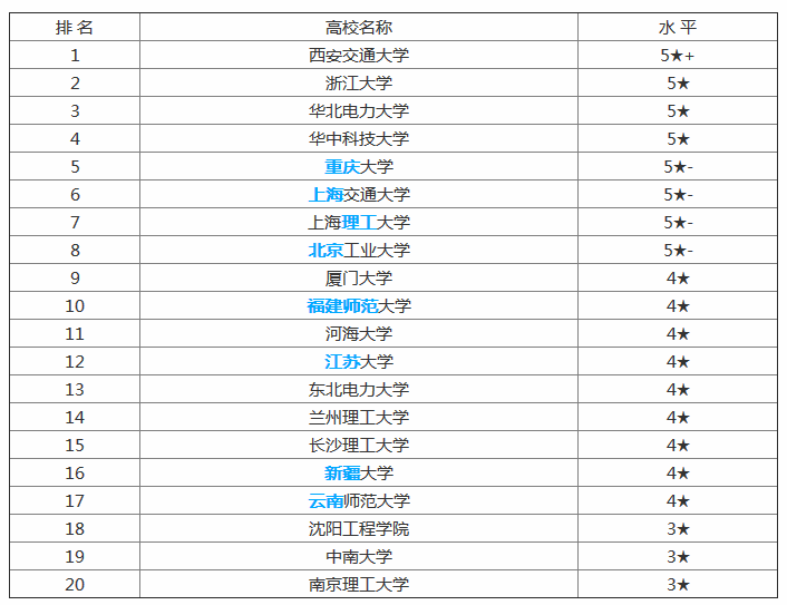 新能源科学与工程专业适合女生吗?专业大学排名就业前景怎么样?