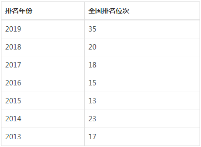 西安翻译学院是几本2023全国排名?西译是公办还是民办学费贵吗?