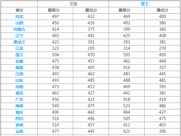西安翻译学院是几本2023全国排名?西译是公办还是民办学费贵吗?