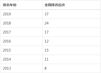 西京学院在哪是几本师资排名揭秘学费高吗?揭秘西安四大贵族学校