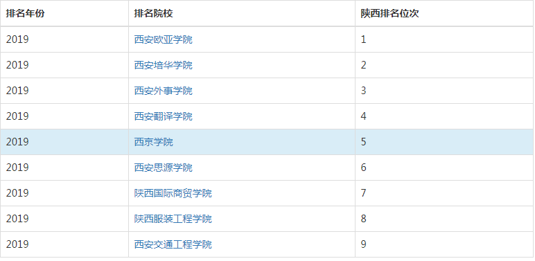 西京学院在哪是几本师资排名揭秘学费高吗?揭秘西安四大贵族学校