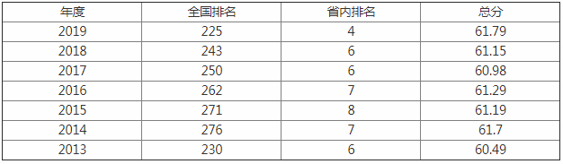 华东交通大学是几本是211吗全国最新排名?有哪些王牌特色专业?