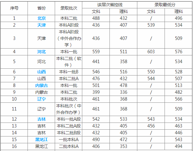华东交通大学是几本是211吗全国最新排名?有哪些王牌特色专业?