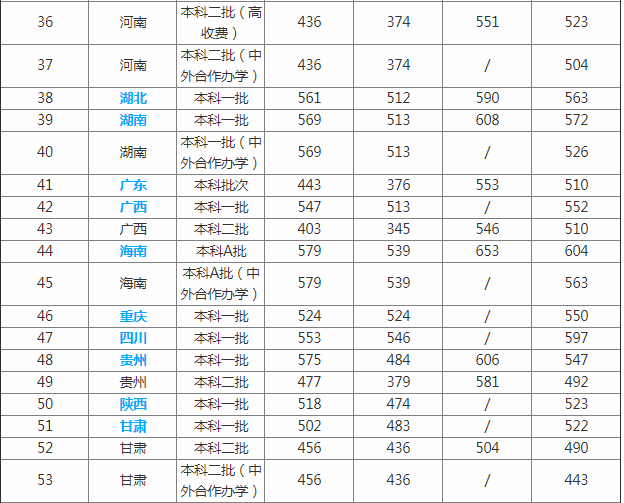 华东交通大学是几本是211吗全国最新排名?有哪些王牌特色专业?