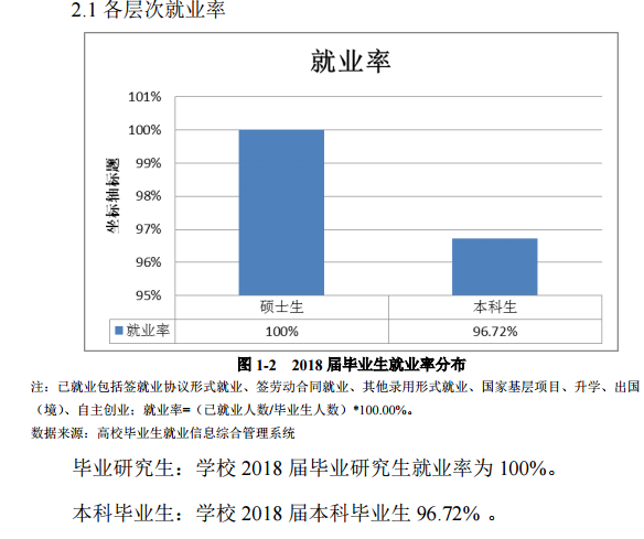 西安医学院就业率怎么样?口腔医学专业未来就业的优缺点