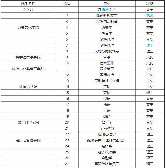 山西大学认可度怎么样?是211还是985?山西大学专业有哪些