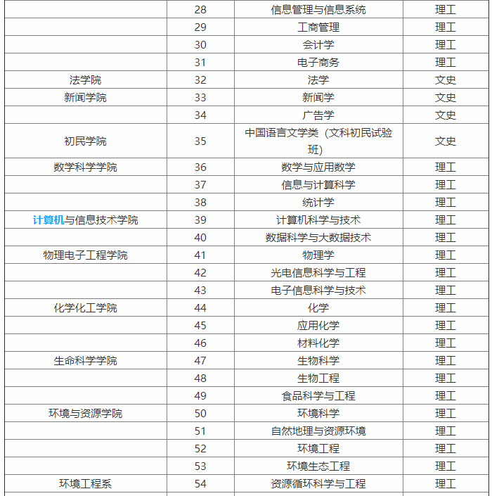 山西大学认可度怎么样?是211还是985?山西大学专业有哪些
