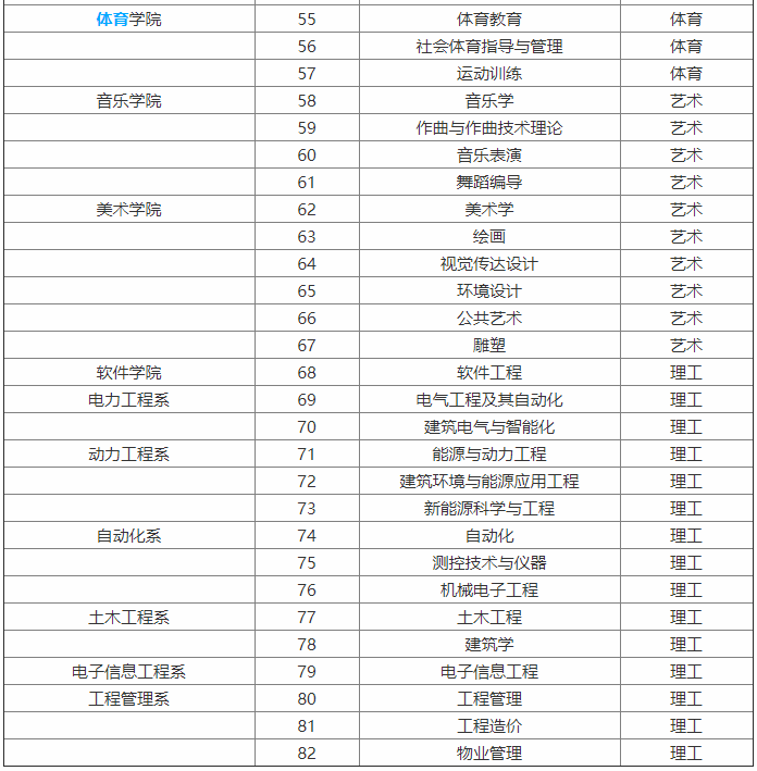 山西大学认可度怎么样?是211还是985?山西大学专业有哪些