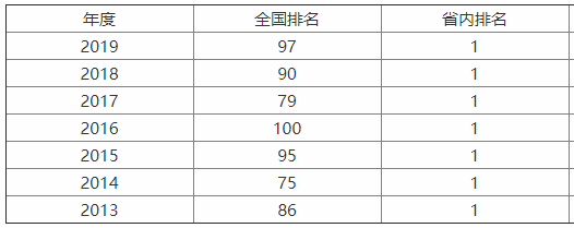 山西大学认可度怎么样?是211还是985?山西大学专业有哪些