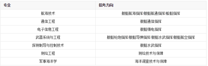 大连海军舰艇学院怎么样有什么招生条件?女生多吗毕业待遇如何?
