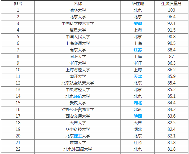211大学什么意思?全国211大学最新名单排名揭秘8所实力最强的211