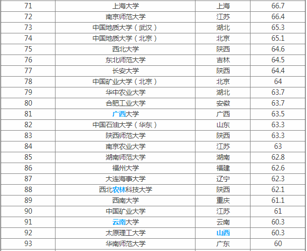 211大学什么意思?全国211大学最新名单排名揭秘8所实力最强的211