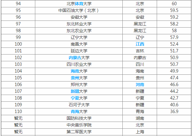 211大学什么意思?全国211大学最新名单排名揭秘8所实力最强的211