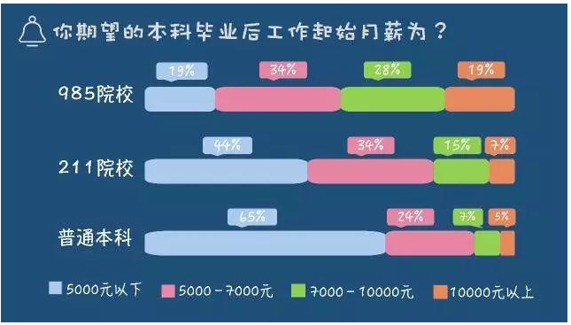 211��985��ѧ��ʲô������ô���֣��ĸ��þ�ҵ����ж��