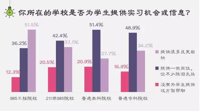 211和985大学有什么区别怎么区分?哪个好就业差距有多大?