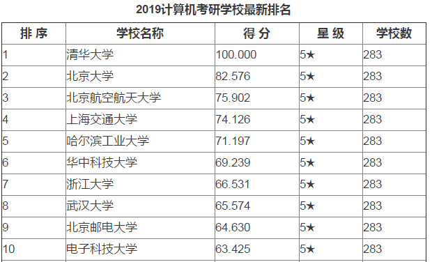 计算机专业有必要考研吗?计算机考研容易的学校都有哪些