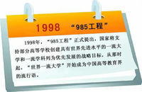 985��ѧ��ʲô��˼����ͷ����߶��٣�ȫ��985��ѧ����