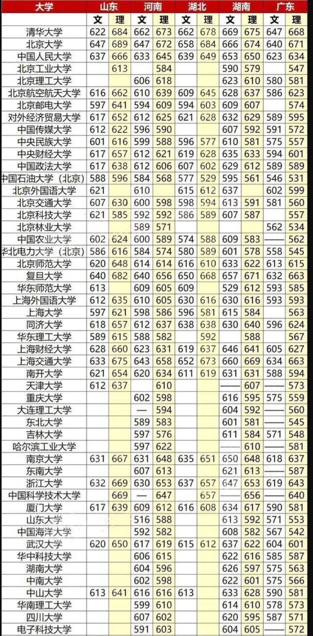 985��ѧ��ʲô��˼����ͷ����߶��٣�ȫ��985��ѧ����