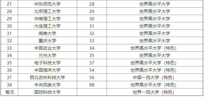 985��ѧ��ʲô��˼����ͷ����߶��٣�ȫ��985��ѧ����