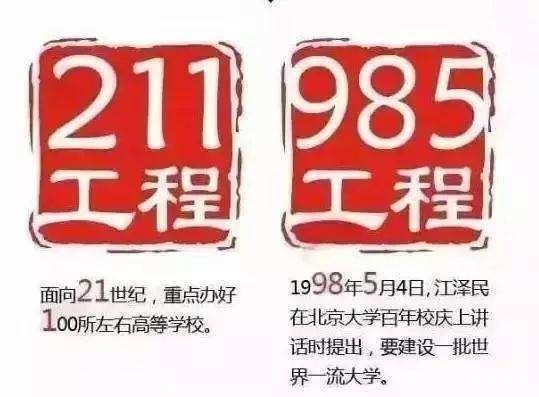 为什么都想考985?有多难考?全国最顶级的985大学在哪些省市?