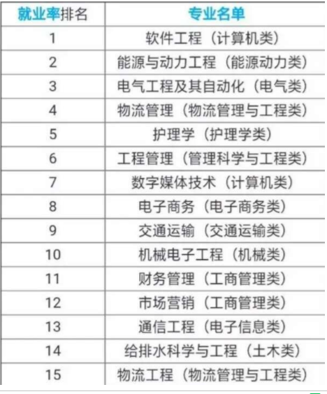 男生学什么专业有前途?有哪些专业就业前景好揭秘五大精选专业