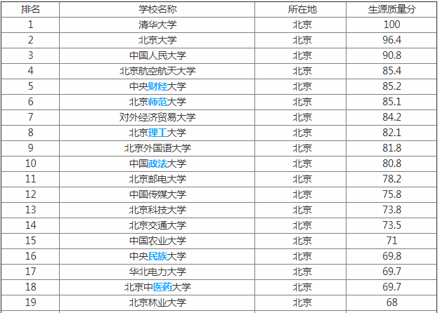 ��������Щ211��ѧ��������������¯?���ر�����ÿ���4��211��ѧ