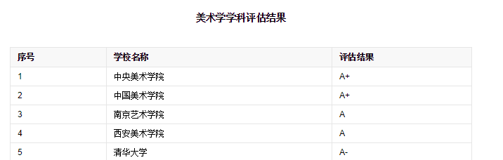 女生适合的专业哪个最好?八大美院的设计专业好就业吗