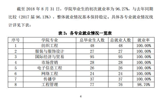 绍兴文理学院元培学院怎么样是三本吗?全国排名第几一年学费多少