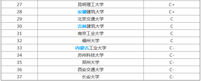 全国建筑学专业大学排名,建筑学专业主要学什么适合女生学吗?