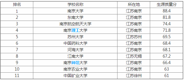 排名大学全国本科有几所_全国三本大学排名_全国排名前十的本科大学