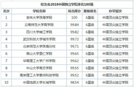ִѧ麣ѧԺô2019ѧԺշѶٹ󲻹