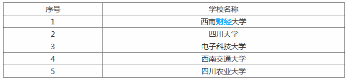 西南交通大学是985还是211?西南交通大学有哪些王牌专业?