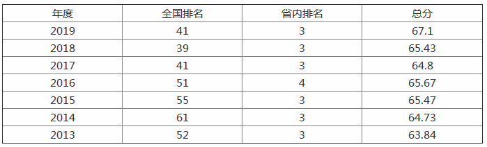西南交通大学是985还是211?西南交通大学有哪些王牌专业?
