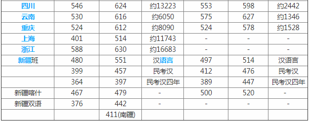 ���ڴ�ѧ��ô���Ǽ���¼ȡ��������?����Щ����רҵ������ǿרҵ