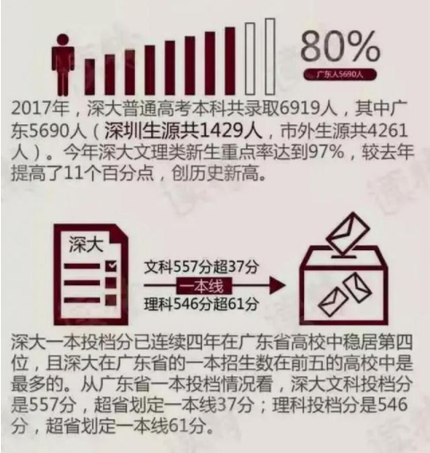 ���ڴ�ѧ��ô���Ǽ���¼ȡ��������?����Щ����רҵ������ǿרҵ